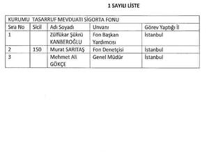 KHK ile kamu görevinden çıkarılanların listesi (23/01/2017)