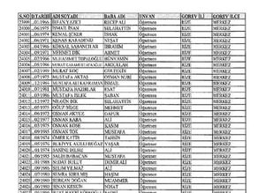 Lisansı iptal edilen öğretmenlerin tam listesi!