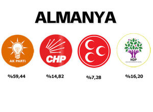 AK Parti Manisa’da yurt dışı oylarla 1 vekil kazandı