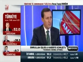 Emrullah İşler: Hüsran-ı ekmel diyebiliriz