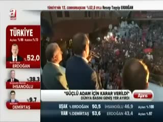 Erdoğan'ın zaferi dünya basınında