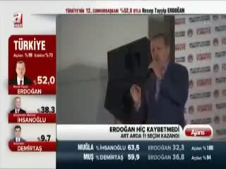 Erdoğan hiç kaybetmedi