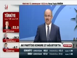 AK Parti'de kongre tarihi belli oldu