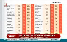 En çok reklam Okyanus Medyası’nda!