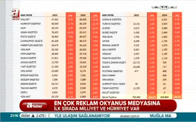 En çok reklam Okyanus Medyası'nda!