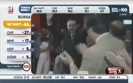 Ak Parti girdiği her seçimi kazandı