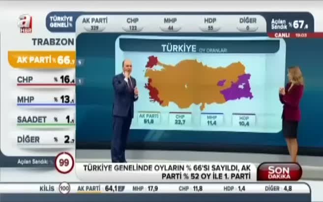 Adil Gür: Bir parti baraj altında kalabilir