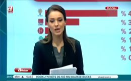 AK Parti nasıl yüzde 49,5 aldı?