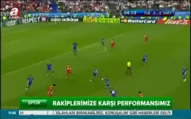 Euro 2016 yarın başlıyor