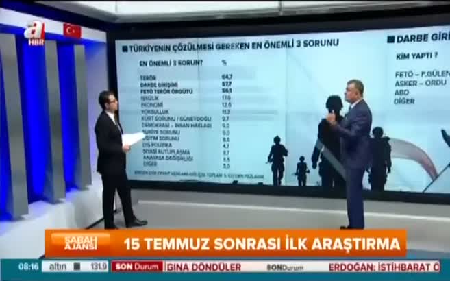 15 Temmuz'un ardından ilk anketten çarpıcı sonuçlar