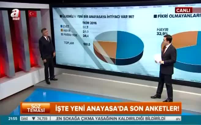 Türk Halkı Yeni Anayasa hakkında ne düşünüyor?