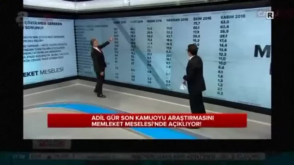 Vatandaşa göre Türkiye'nin en büyük sorunu: FETÖ