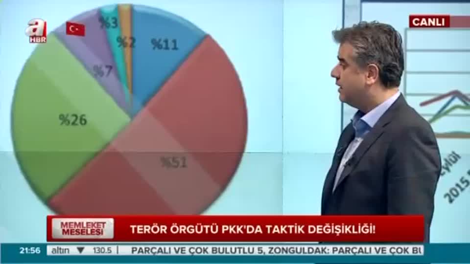 PKK son dönemde neden taktik değiştirdi?