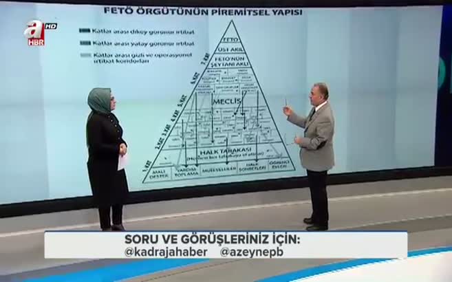 FETÖ’nün piramitsel yapısı!