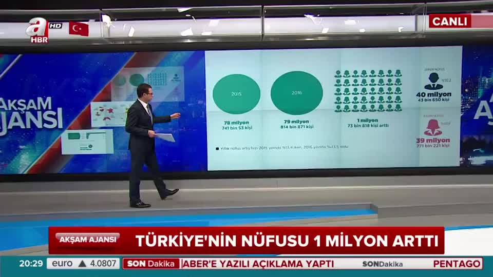 Türkiye'nin nüfusu 1 milyon arttı