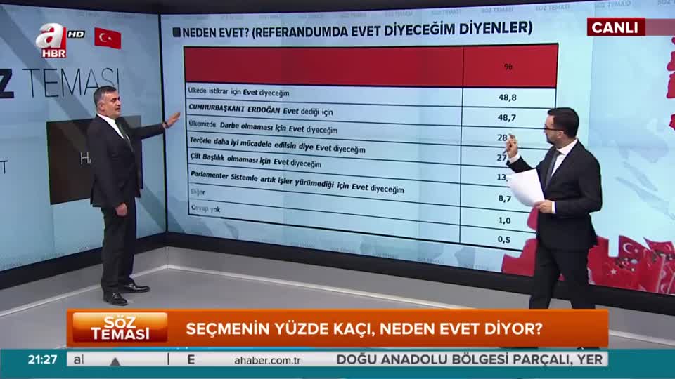 Seçmen referanduma neden evet diyor?