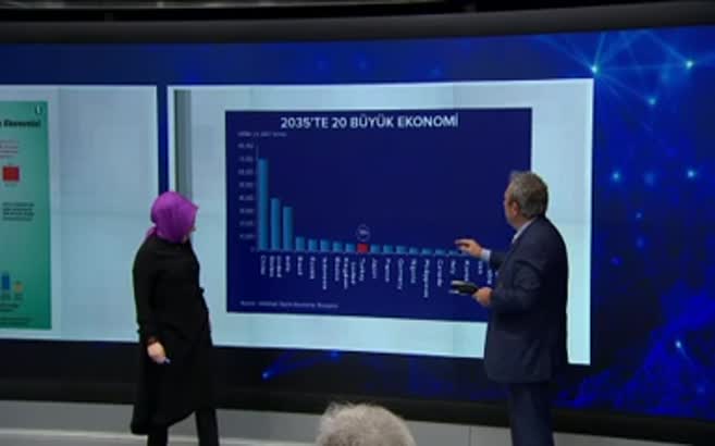 Türkiye 2035’te dünyanın dokuzuncu büyük ekonomisi olacak