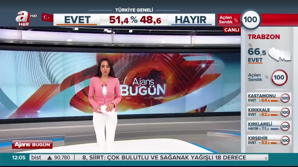 Erdoğan-Trump görüşmesinde ne konuşuldu?