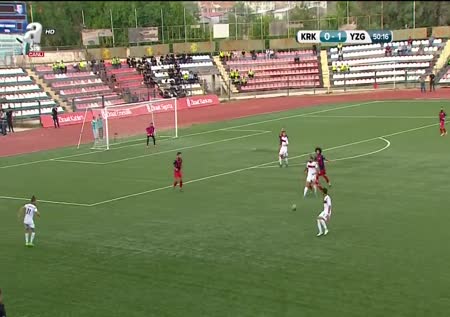 Kırıkkalespor: 0 - Yozgatspor: 2